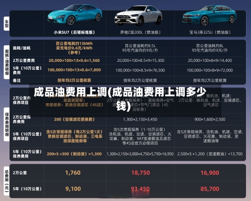 成品油费用上调(成品油费用上调多少钱)
