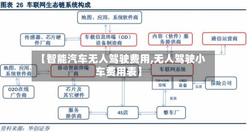 【智能汽车无人驾驶费用,无人驾驶小车费用表】-第2张图片