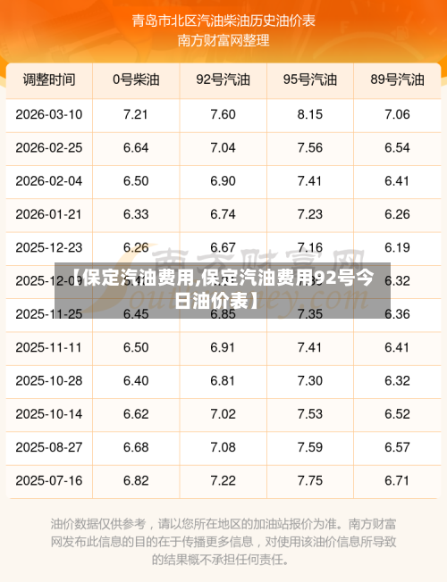 【保定汽油费用,保定汽油费用92号今日油价表】-第2张图片