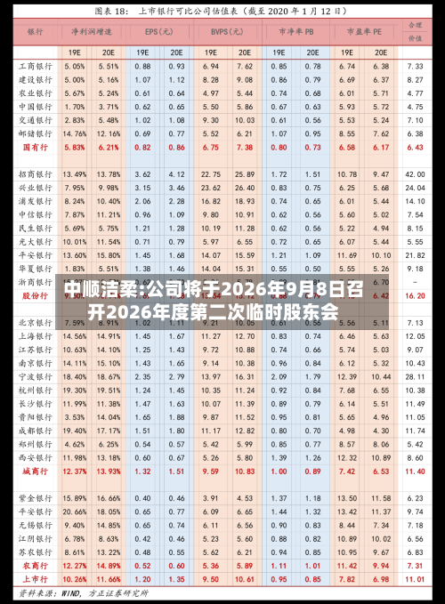中顺洁柔:公司将于2026年9月8日召开2026年度第二次临时股东会