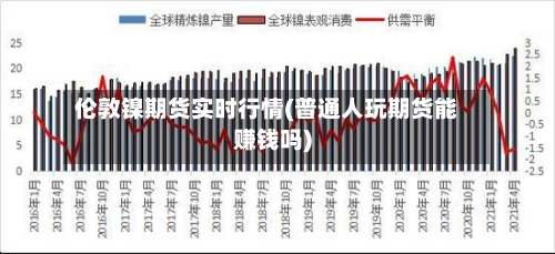 伦敦镍期货实时行情(普通人玩期货能赚钱吗)