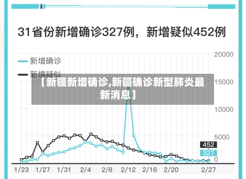 【新疆新增确诊,新疆确诊新型肺炎最新消息】-第2张图片