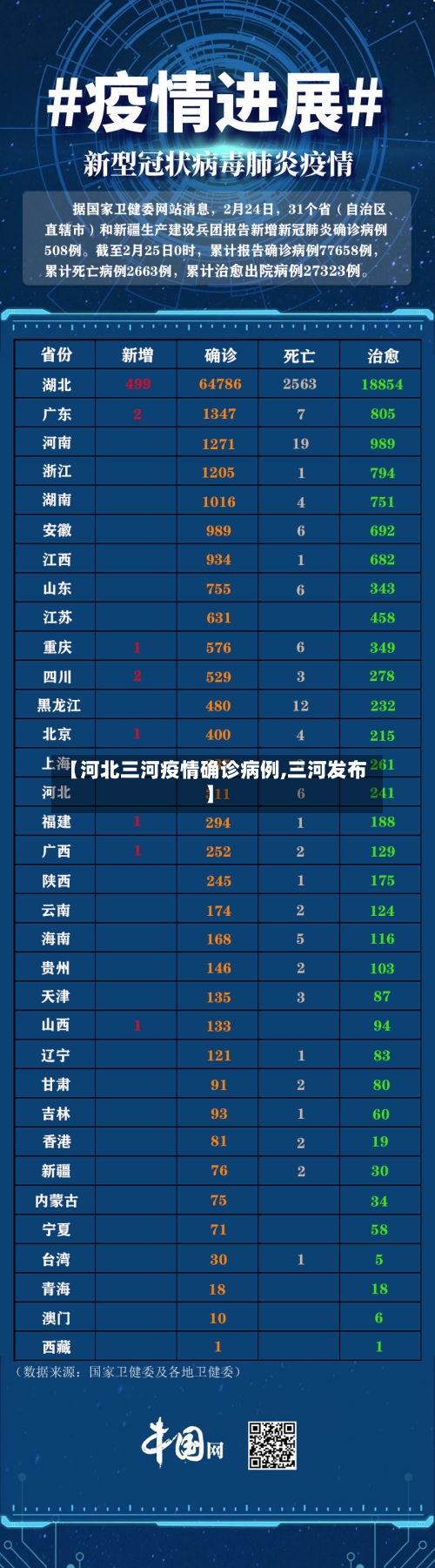 【河北三河疫情确诊病例,三河发布】-第2张图片