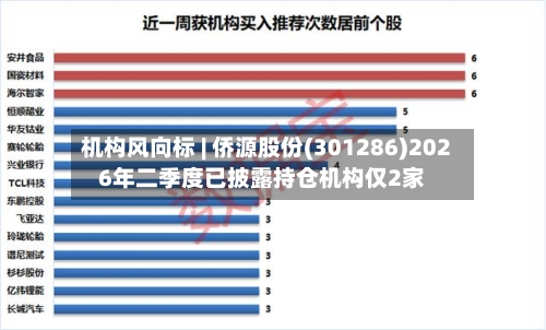 机构风向标 | 侨源股份(301286)2026年二季度已披露持仓机构仅2家-第2张图片