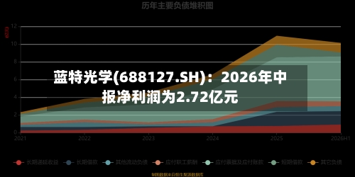 蓝特光学(688127.SH)：2026年中报净利润为2.72亿元-第2张图片