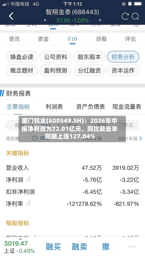 厦门钨业(600549.SH)：2026年中报净利润为22.01亿元、同比较去年同期上涨127.04%-第2张图片
