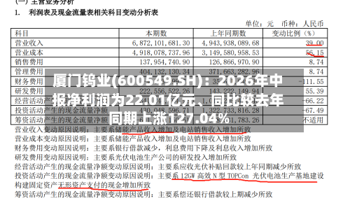 厦门钨业(600549.SH)：2026年中报净利润为22.01亿元、同比较去年同期上涨127.04%-第3张图片