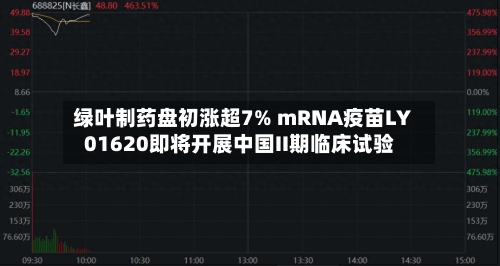 绿叶制药盘初涨超7% mRNA疫苗LY01620即将开展中国II期临床试验-第1张图片