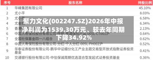 聚力文化(002247.SZ)2026年中报净利润为1539.30万元	、较去年同期下降34.92%-第2张图片