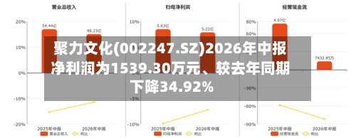 聚力文化(002247.SZ)2026年中报净利润为1539.30万元、较去年同期下降34.92%