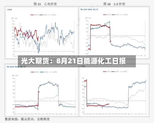 光大期货：8月21日能源化工日报-第1张图片