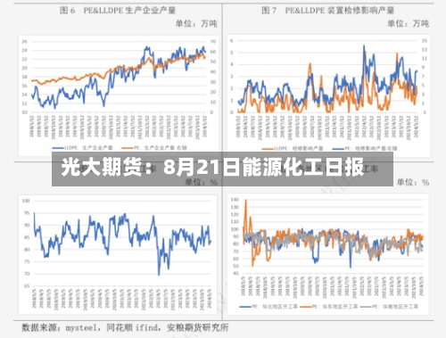 光大期货：8月21日能源化工日报-第3张图片