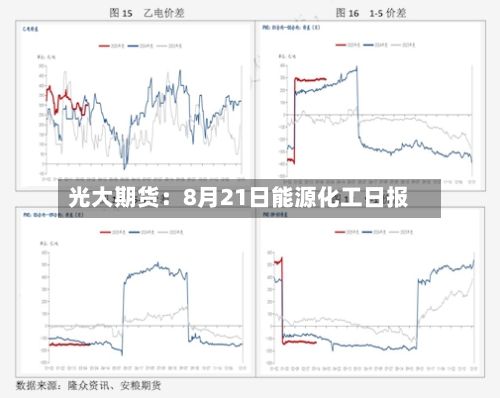光大期货：8月21日能源化工日报-第2张图片