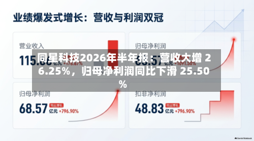 同星科技2026年半年报：营收大增 26.25%，归母净利润同比下滑 25.50%-第2张图片