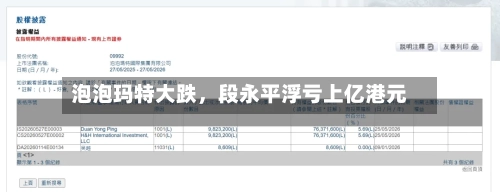 泡泡玛特大跌，段永平浮亏上亿港元-第3张图片