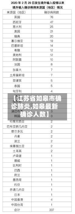 【江苏省如皋市确诊肺炎,如皋最新确诊人数】