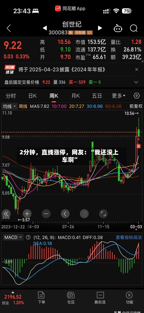 2分钟，直线涨停，网友：“我还没上车啊”