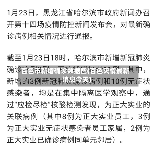 百色市新增确诊数据图(百色灾情最新消息今天)