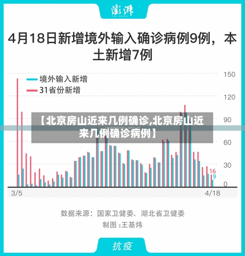 【北京房山近来几例确诊,北京房山近来几例确诊病例】-第2张图片