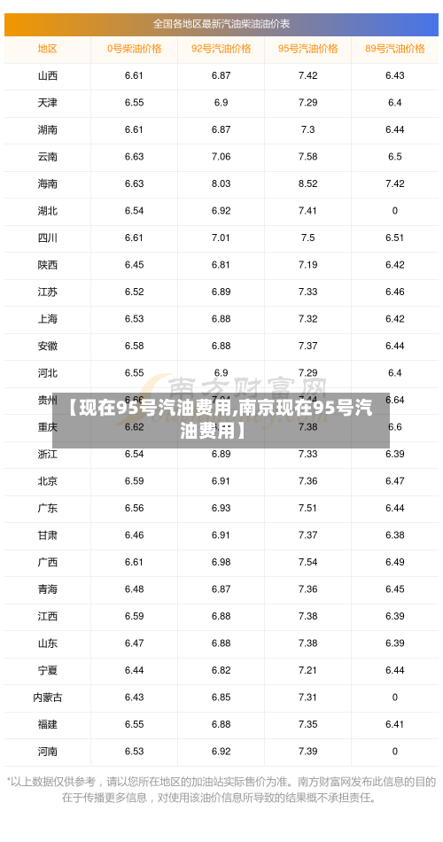 【现在95号汽油费用,南京现在95号汽油费用】