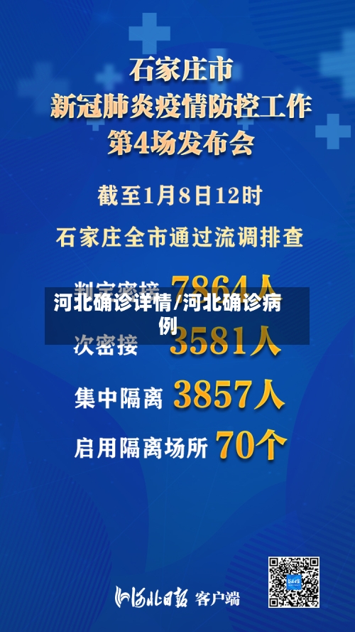 河北确诊详情/河北确诊病例-第2张图片