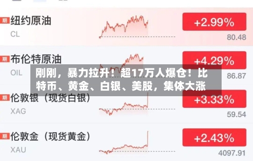 刚刚，暴力拉升！超17万人爆仓！比特币、黄金、白银、美股，集体大涨