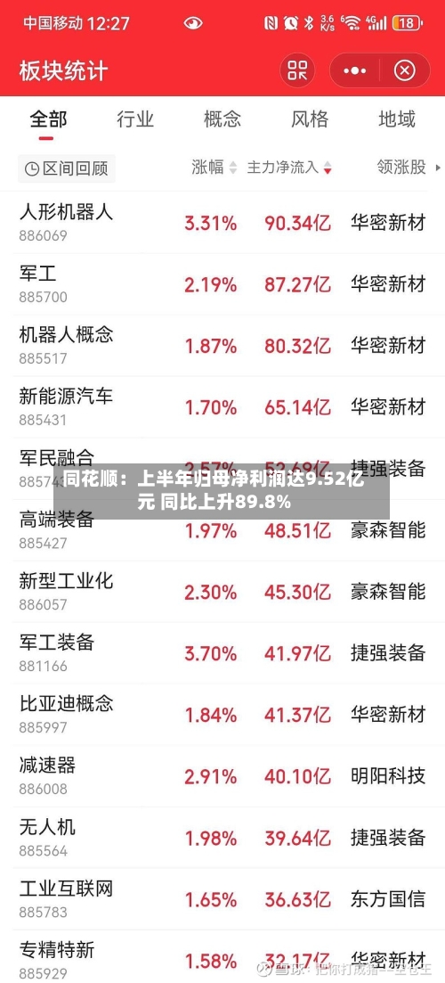 同花顺：上半年归母净利润达9.52亿元 同比上升89.8%