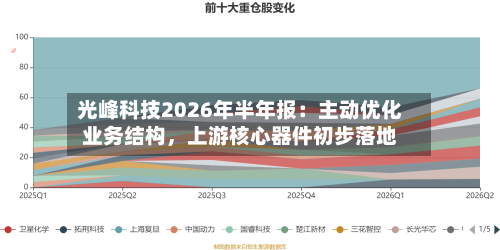 光峰科技2026年半年报：主动优化业务结构，上游核心器件初步落地-第2张图片
