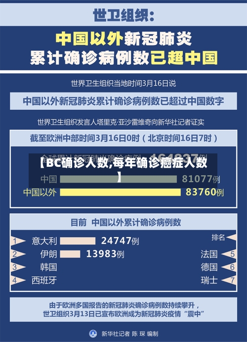 【BC确诊人数,每年确诊癌症人数】