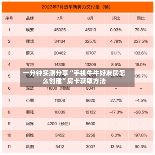 一分钟实测分享“手机牛牛好友房怎么创建”房卡获取方法-第2张图片