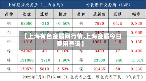 【上海有色金属网行情,上海金属今日费用查询】