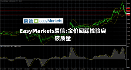 EasyMarkets易信:金价回踩检验突破质量-第1张图片