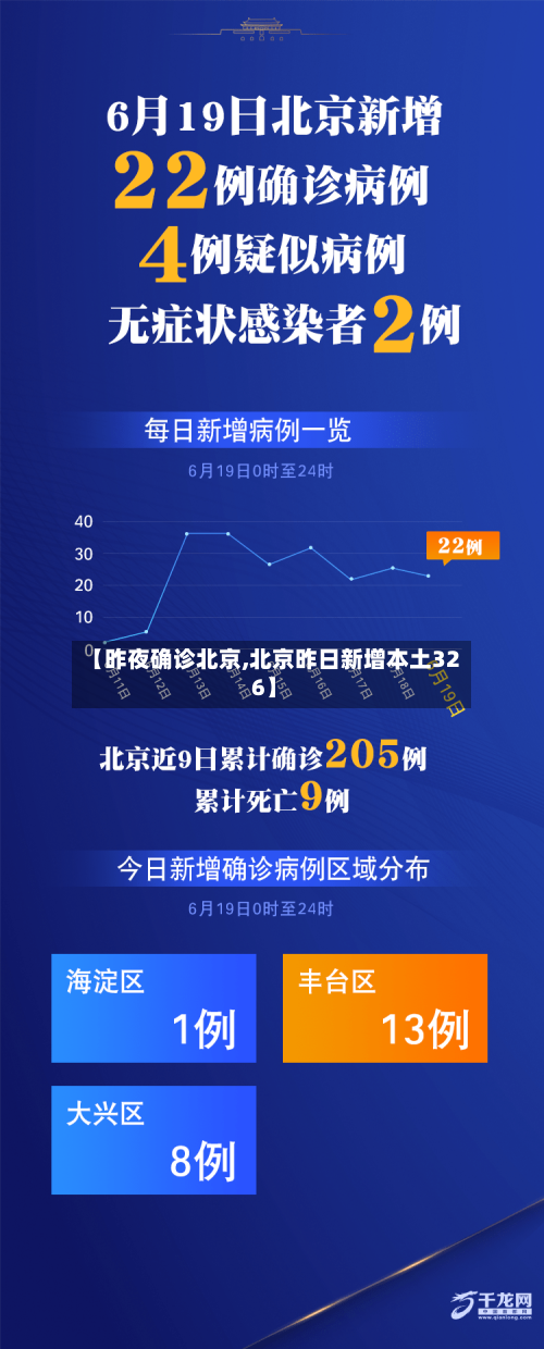 【昨夜确诊北京,北京昨日新增本土32 6】-第3张图片
