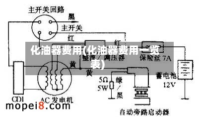 化油器费用(化油器费用一览表)