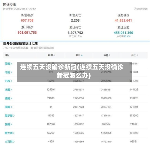 连续五天没确诊新冠(连续五天没确诊新冠怎么办)-第2张图片
