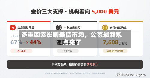 多重因素影响美债市场，公募最新观点来了-第2张图片