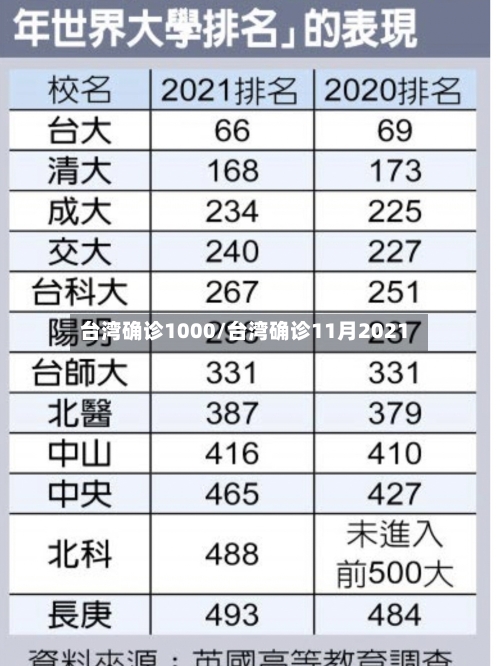 台湾确诊1000/台湾确诊11月2021-第2张图片
