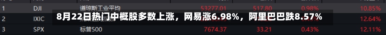 8月22日热门中概股多数上涨，网易涨6.98%	，阿里巴巴跌8.57%-第2张图片