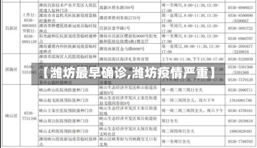 【潍坊最早确诊,潍坊疫情严重】-第3张图片