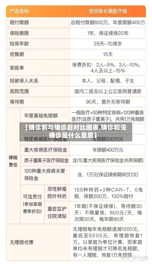 【确诊前与确诊后对比图表,确诊和没确诊是什么意思】
