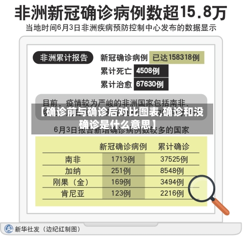 【确诊前与确诊后对比图表,确诊和没确诊是什么意思】-第2张图片