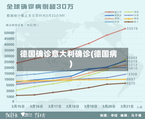 德国确诊意大利确诊(德国病)
