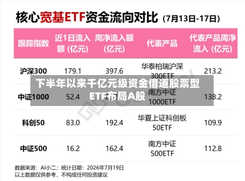 下半年以来千亿元级资金借道股票型ETF布局A股