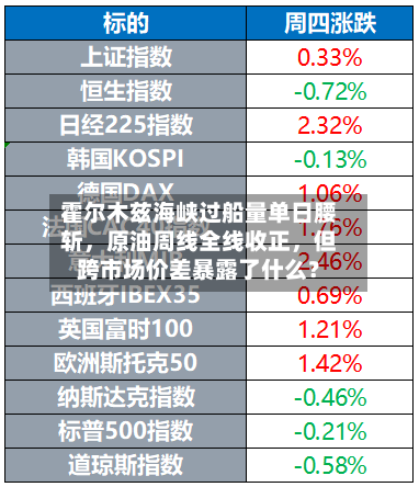 霍尔木兹海峡过船量单日腰斩，原油周线全线收正	，但跨市场价差暴露了什么？-第1张图片
