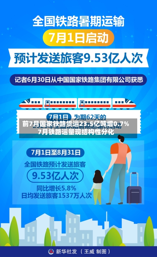 前7月国家铁路货运23.5亿吨增0.7% 7月铁路运量现结构性分化