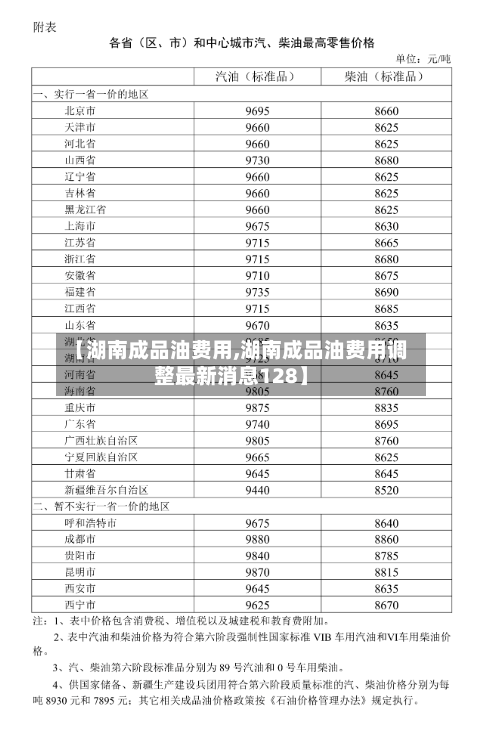 【湖南成品油费用,湖南成品油费用调整最新消息128】
