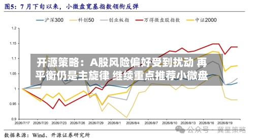 开源策略：A股风险偏好受到扰动 再平衡仍是主旋律 继续重点推荐小微盘-第2张图片