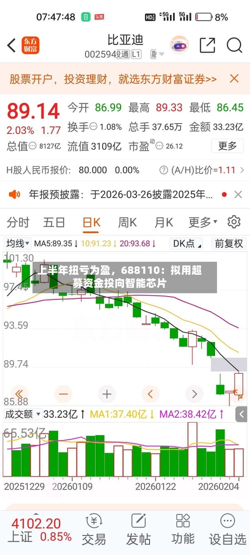 上半年扭亏为盈，688110：拟用超募资金投向智能芯片
