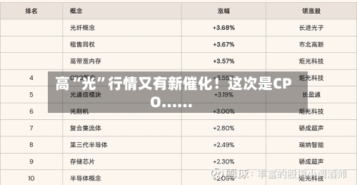 高“光”行情又有新催化！这次是CPO……