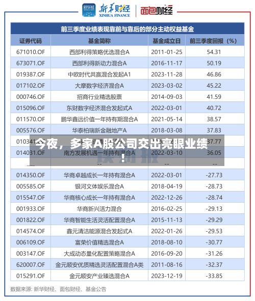 今夜	，多家A股公司交出亮眼业绩！-第2张图片